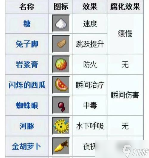 《我的世界》游戏中的沙石合成表与创造力的释放（用创意和智慧将沙石变成工具和建筑材料）