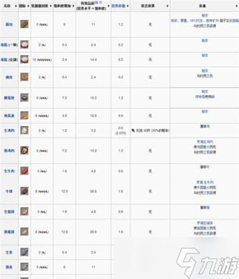 <span class='zzqColorRed'>我的世界</span>中制作食物的步骤是什么？有哪些食物可以制作？
