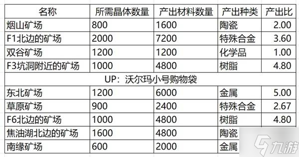 《死亡搁浅2冥滩之上》澳大利亚全节点滑索网搭建路线推荐