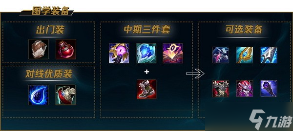 lol手游卡萨丁怎么玩?英雄联盟手游卡萨丁出装天赋加点攻略