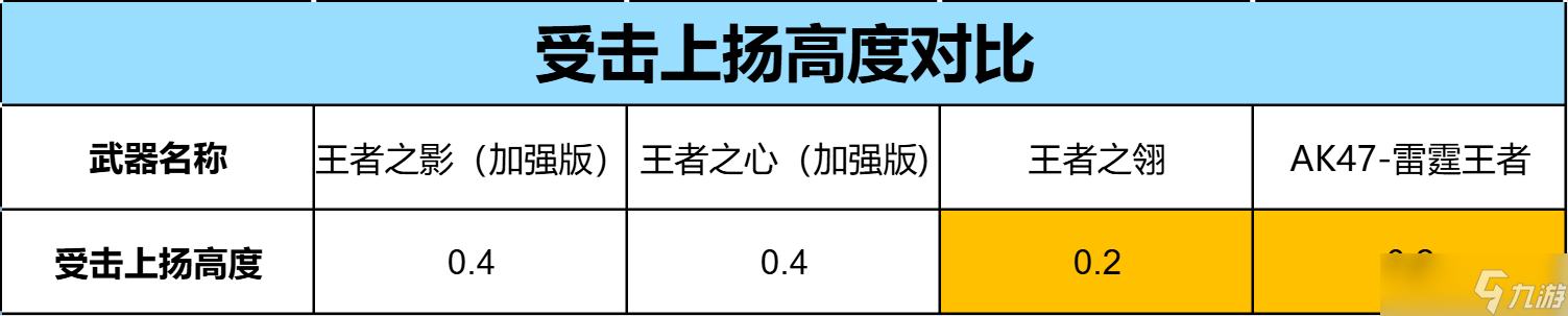 雷霆惊聚变，一击破千钧，CF手游AK47-雷霆王者评测！
