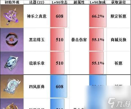 原神手游英雄强度排行一览（揭示最强英雄谁属于你）