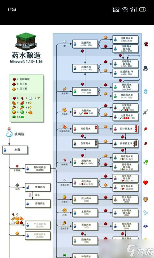<span class='zzqColorRed'>我的世界</span>中制作食物的步骤是什么？有哪些食物可以制作？