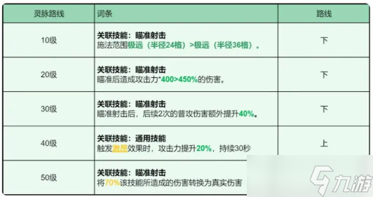 龙石战争威廉灵脉怎么选-威廉灵脉选择推荐