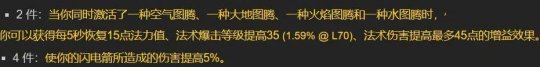 魔兽世界TBC：T6套装效果全解析