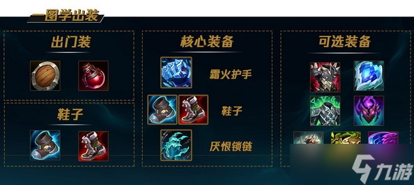 lol手游塔姆怎么玩?英雄联盟手游塔姆出装天赋加点推荐