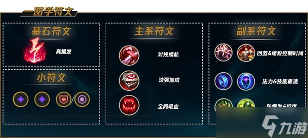lol手游卡萨丁怎么玩?英雄联盟手游卡萨丁出装天赋加点攻略