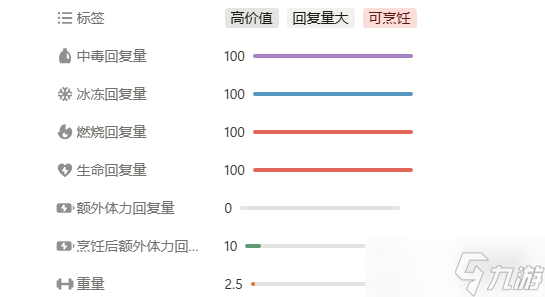 《peak》游戏其他道具一览