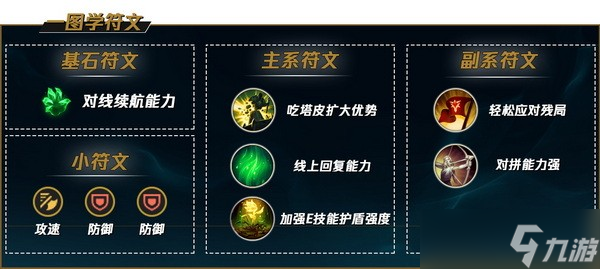 lol手游塔姆怎么玩?英雄联盟手游塔姆出装天赋加点推荐