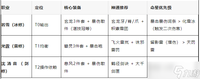 御剑封魔公测兑换码礼包合集2025