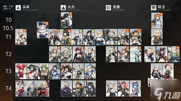 少女前线2追放角色排行榜2025最新一览