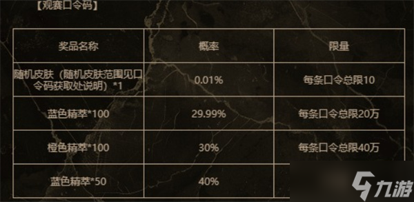 英雄联盟msi心火燎原活动口令码有哪些 心火燎原系列福利码分享