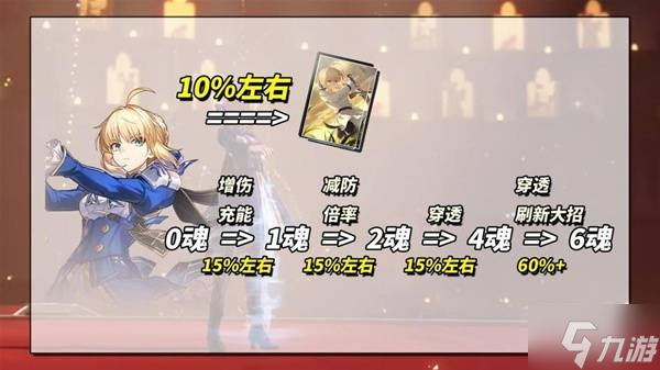 《崩坏星穹铁道》Saber出装配队推荐 Saber值不值得抽