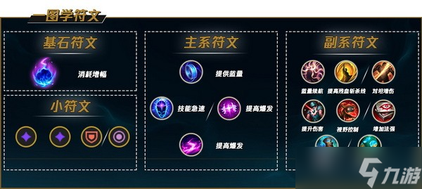 lol手游泽拉斯怎么玩?英雄联盟手游泽拉斯出装天赋符文搭配攻略