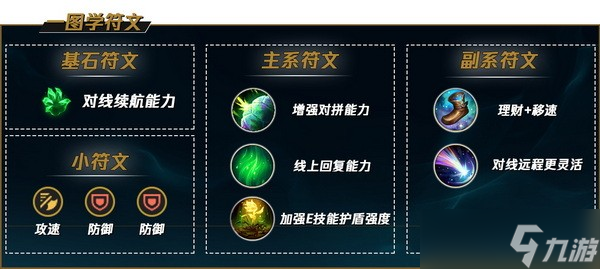 lol手游塔姆怎么玩?英雄联盟手游塔姆出装天赋加点推荐