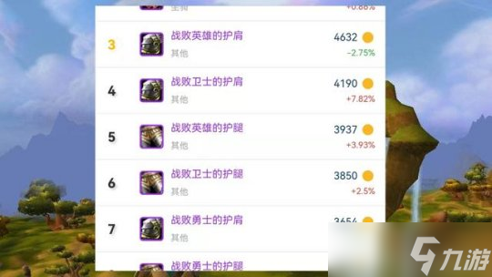 魔兽世界TBC：T5本装备售价几何？