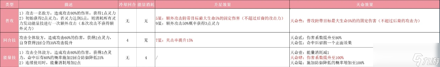 《指间山海》后羿玩法攻略