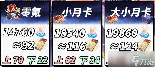 崩壞星穹鐵道3.4版本可以獲得多少星瓊