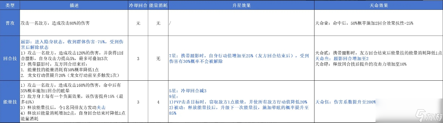 《指间山海》龙女玩法攻略