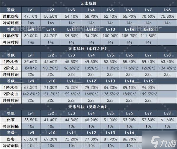 《原神》5.7艾梅莉埃天赋升级及圣遗物武器推荐 调香师怎么配队