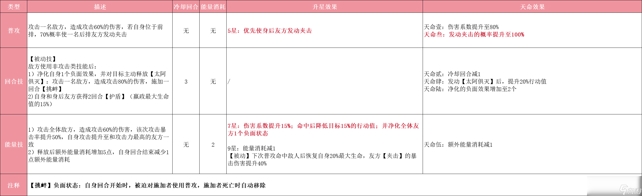 《指间山海》嬴政玩法攻略