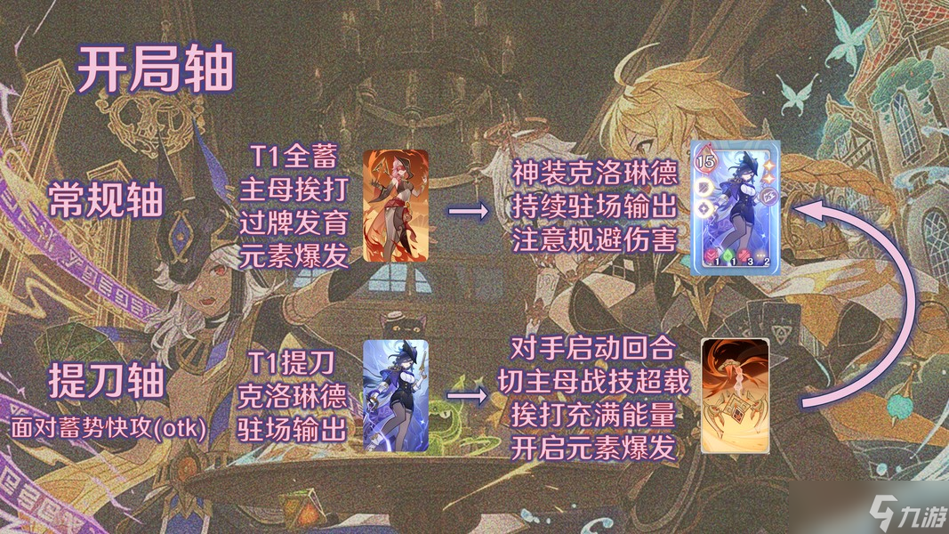 原神5.7七圣召唤主克希牌组精讲