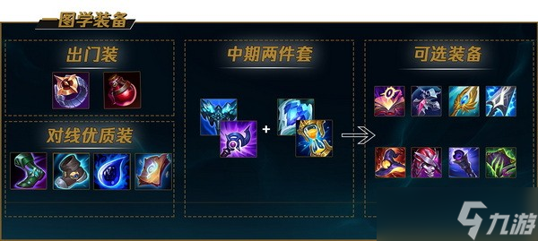 lol手游卡萨丁怎么玩?英雄联盟手游卡萨丁出装天赋加点攻略