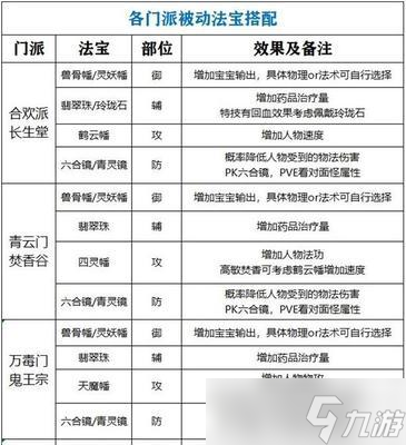 夢(mèng)幻新誅仙青云上手攻略技能解析與實(shí)戰(zhàn)玩法 探索夢(mèng)幻新誅仙青云世界 