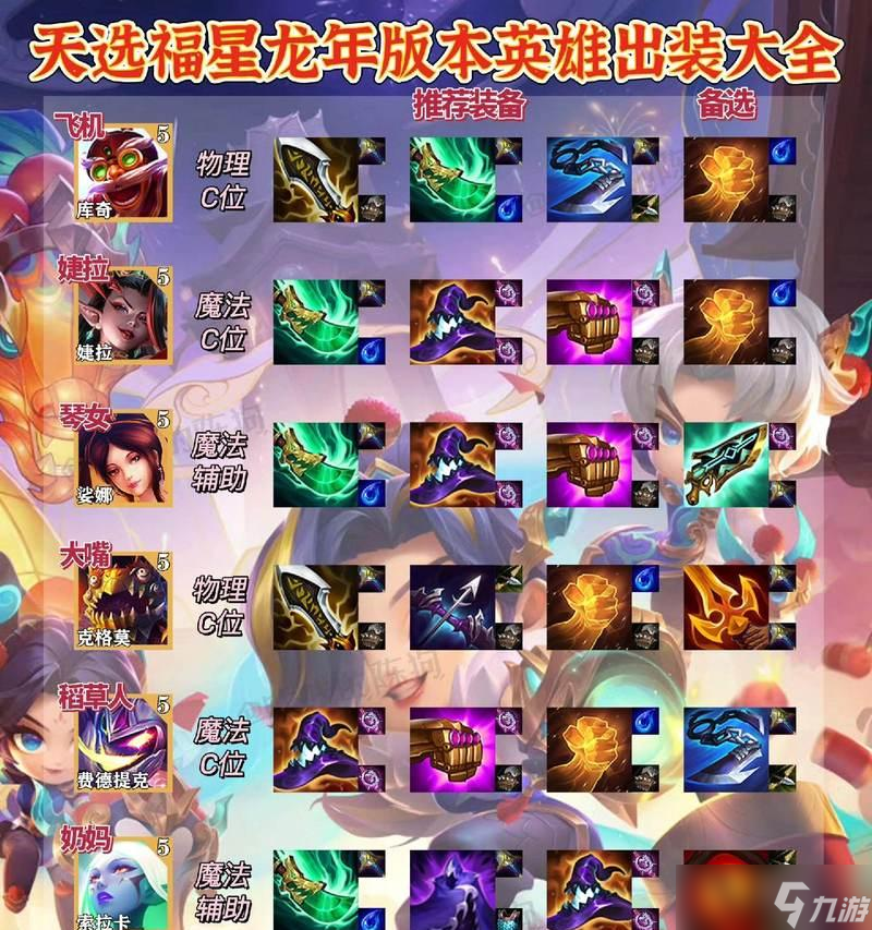 云頂之弈S3金鏟子合成裝備介紹 打造無敵裝備 