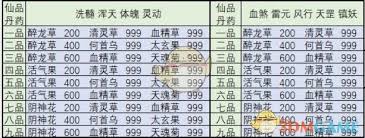 想不想修真活气果的用途是什么