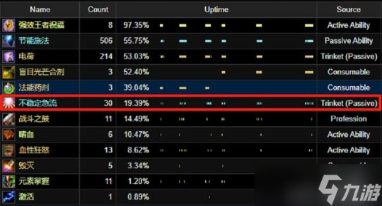 魔獸世界TBC：T5飾品效果全解析