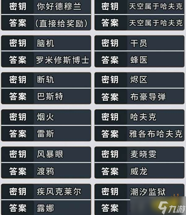 三角洲行动s5赛季语音彩蛋密钥答案汇总2025 三角洲35个彩蛋答案分享
