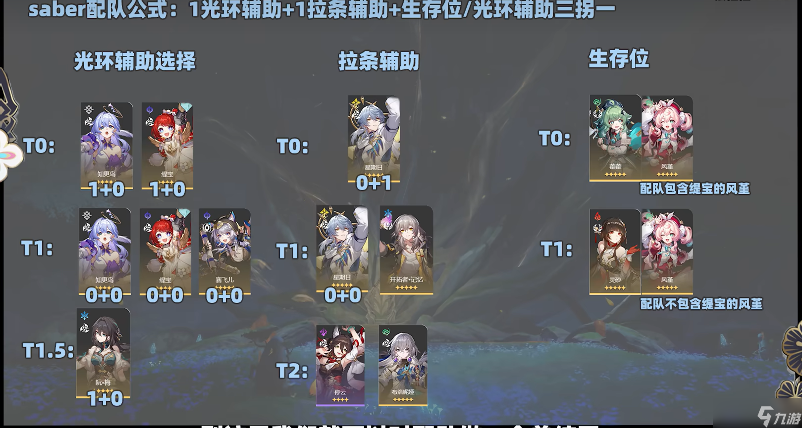 崩坏星穹铁道saber养成攻略