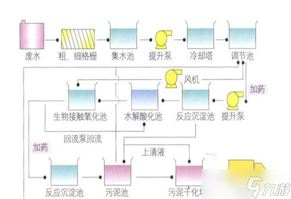 染料获取的途径有哪些？