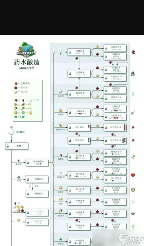 麒麟在我的世界中的获取方法是什么？获取麒麟后如何培养？