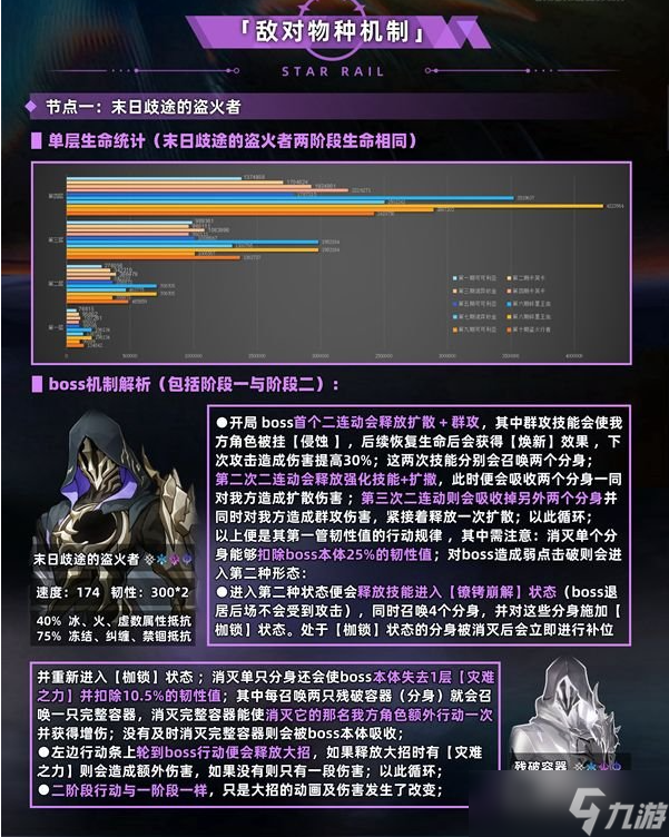 崩坏星穹铁道3.4末日幻影怎么打