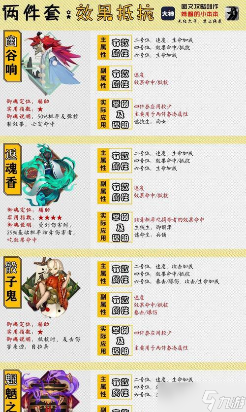 阴阳师活动期间御魂获取的最佳方式？