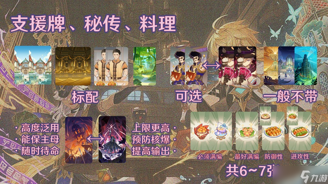 原神5.7七圣召唤主克希牌组精讲