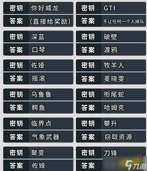 三角洲行动s5赛季语音彩蛋密钥答案汇总2025 三角洲35个彩蛋答案分享