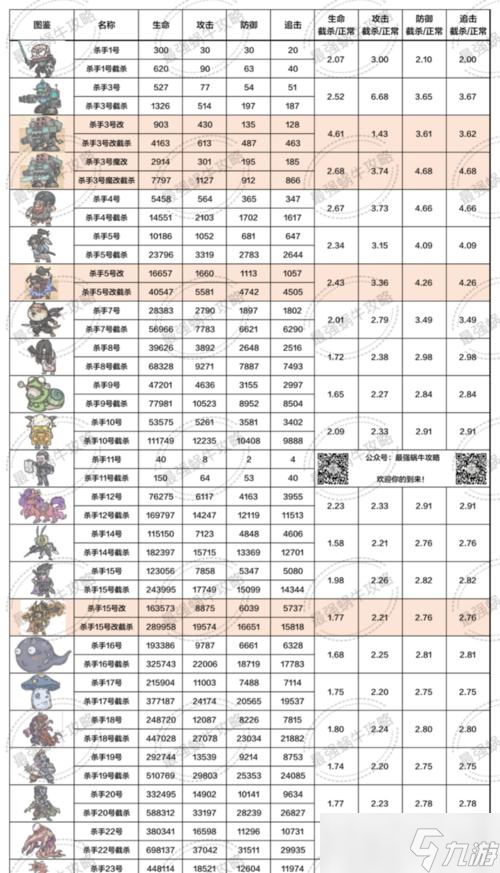 《最强蜗牛》游戏全小伙伴属性鉴析，打造最强战队（了解蜗牛小伙伴的属性特点与搭配）