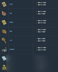 莱恩岛生存指南中NPC都出售哪些物品