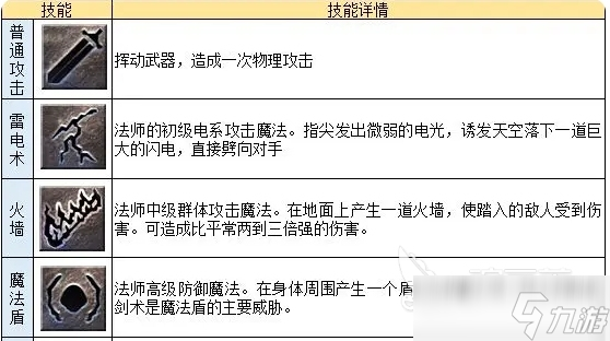 龙迹之城法师怎么样 龙迹之城手游法师职业攻略