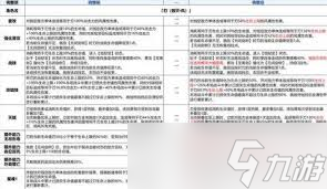 崩壞星穹鐵道3.4刃如何加強