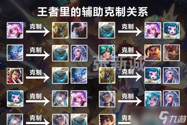 王者荣耀优势局打法策略有哪些？