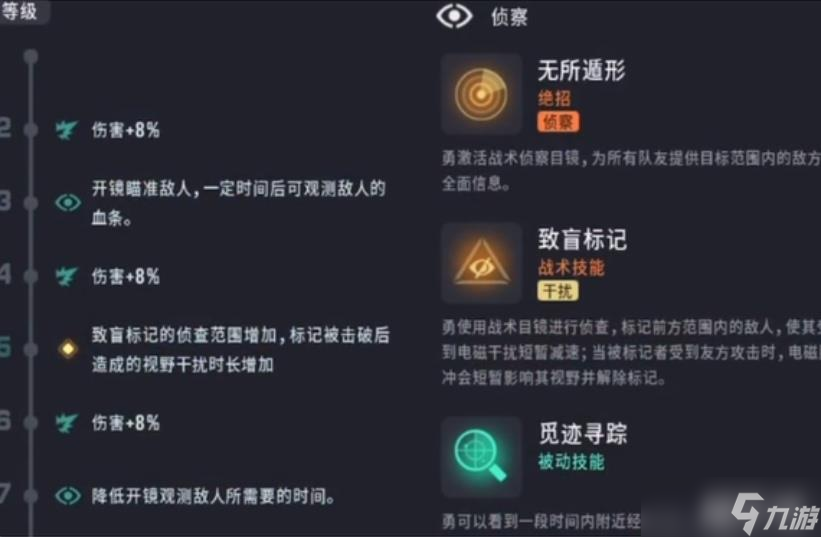 《远光84》侦查位角色