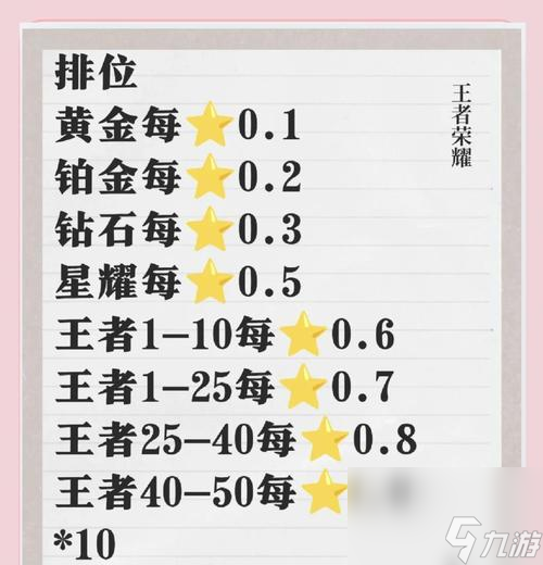 王者荣耀如何快速上分至王者？有哪些策略？