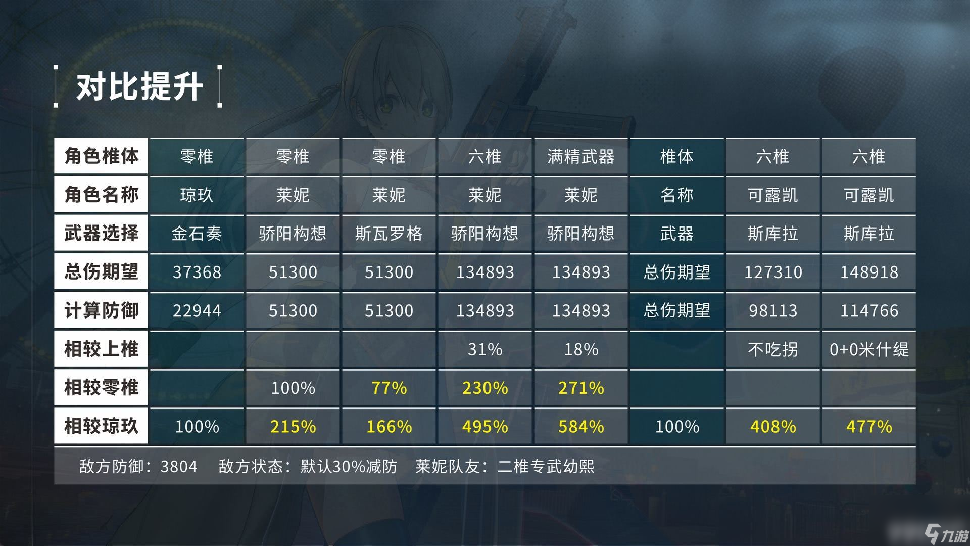 少女前线2追放火花之罪版本有什么内容 莱妮详细攻略