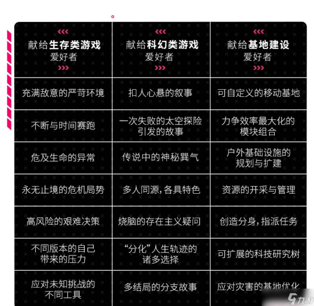 科幻游戲《多重人生》上線