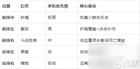 《指间山海》PVP荆棘王座反伤复活流搭配攻略