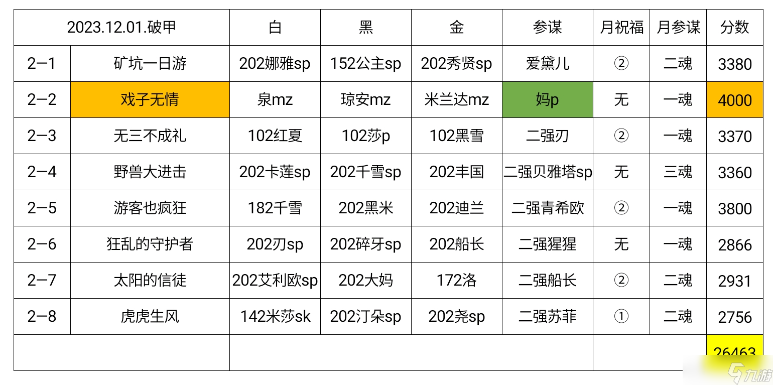 万象物语【幻境记录】730天，破甲月，Week2，26463